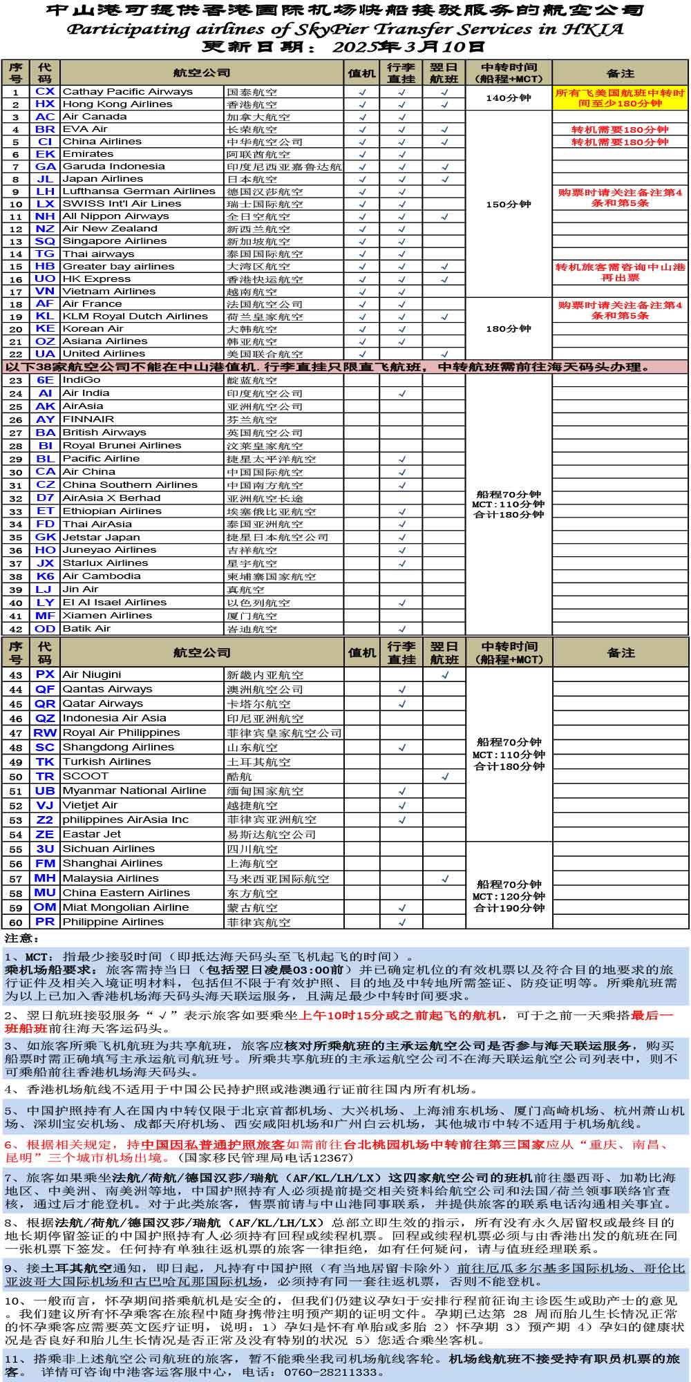 值機服務航空公司