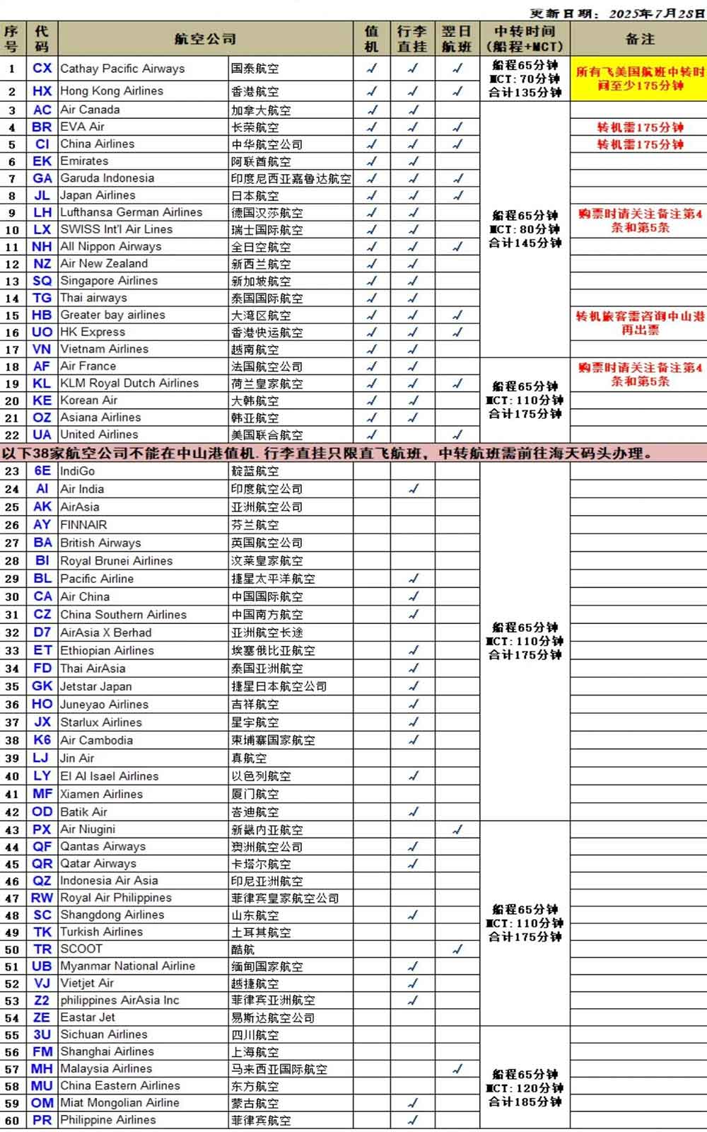 值機服務航空公司
