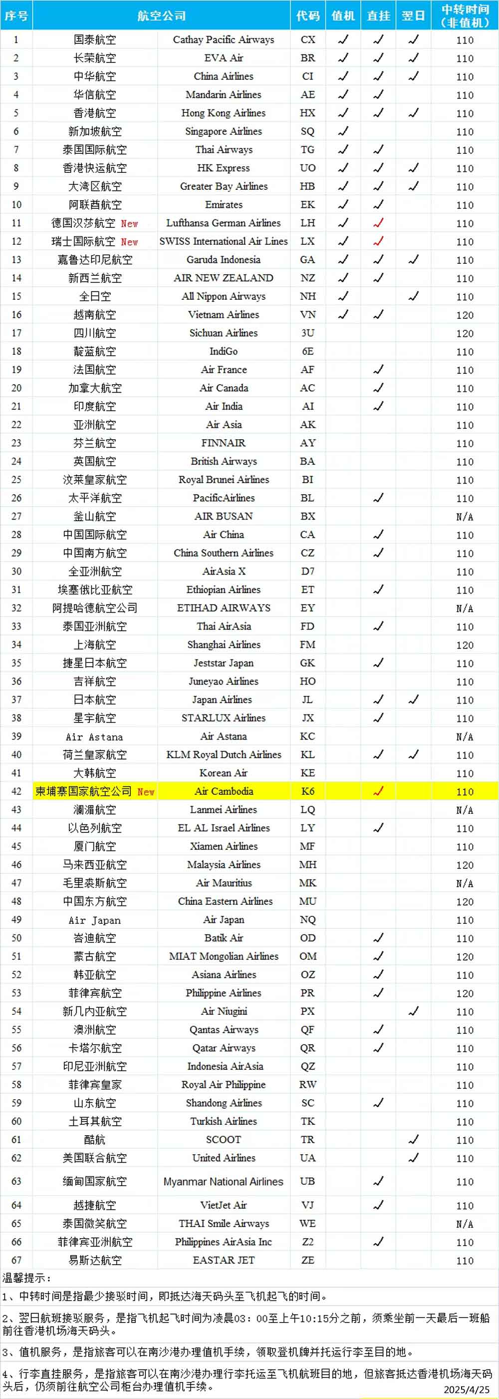 南沙港值機服務航空公司